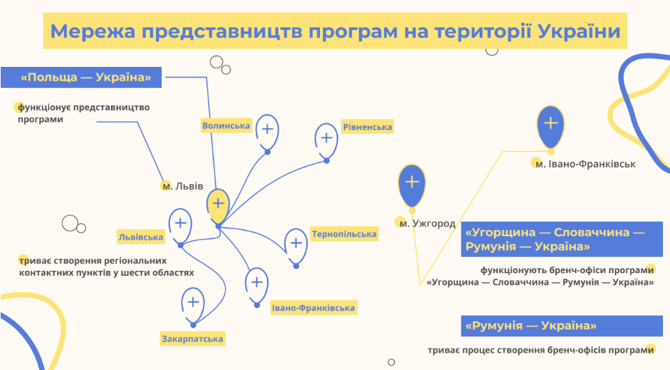 From the Presentation of the Department for Coordination of International Technical Assistance of the Secretariat of the Cabinet of Ministers of Ukraine