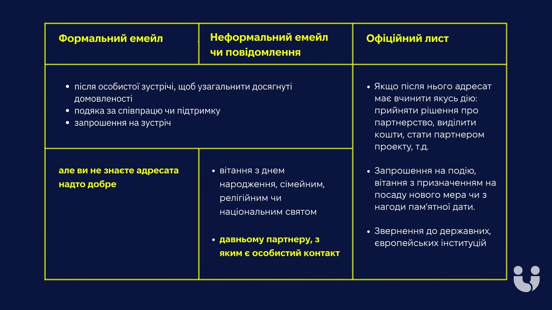 Таблиця форматів ділового листування від експертки Cities4Cities Марти Супрун